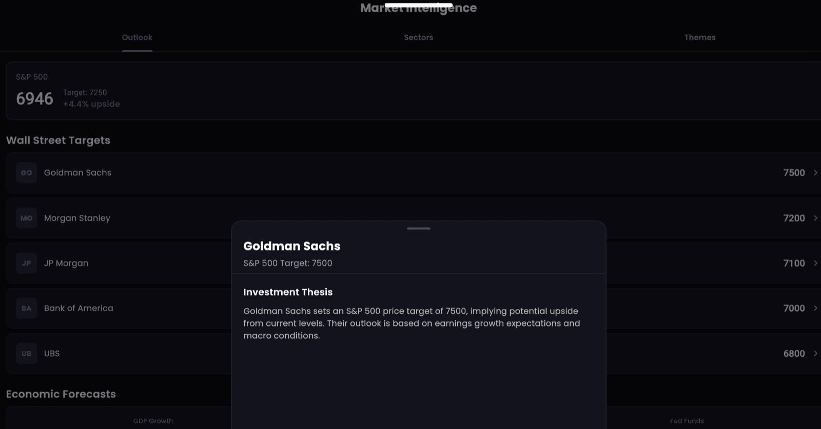 Market — Intelligence