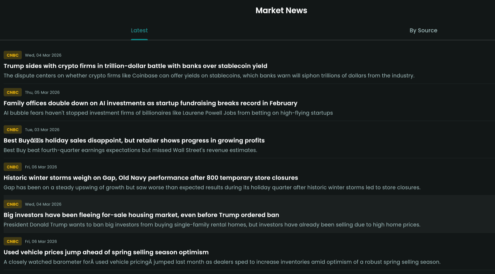 News — Market News