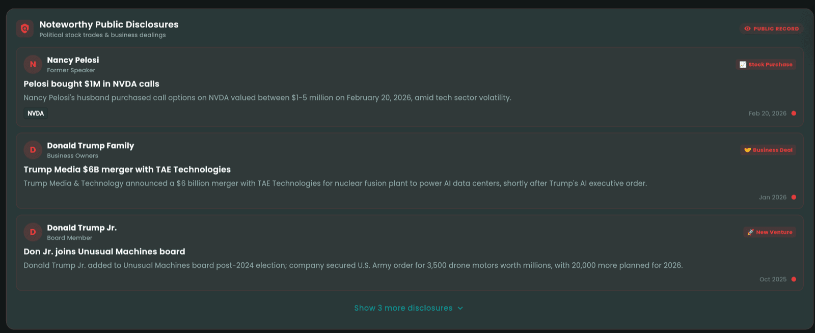 Congressional Trading