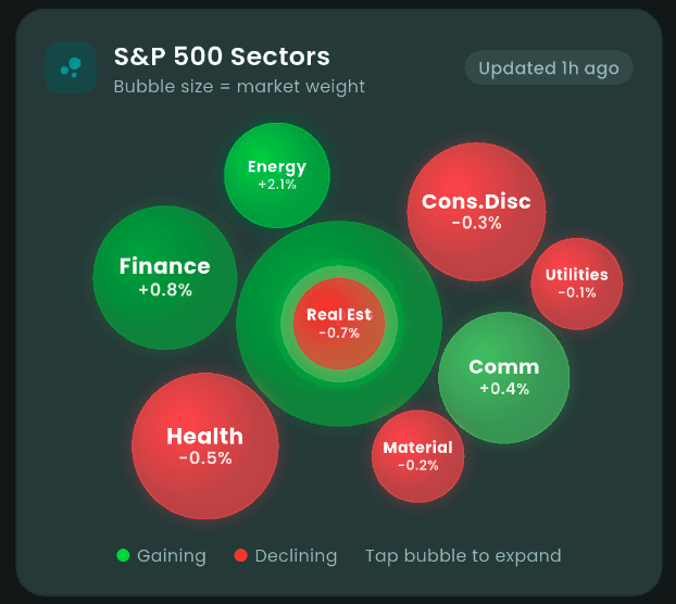 S&P 500 sector heatmap